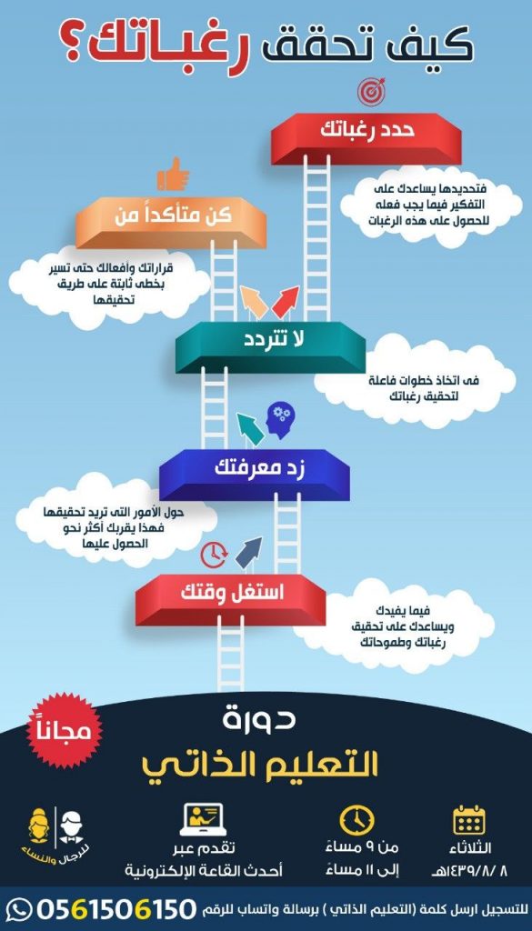 تطوير الذات Life Skills Activities Life Skills How To Memorize Things