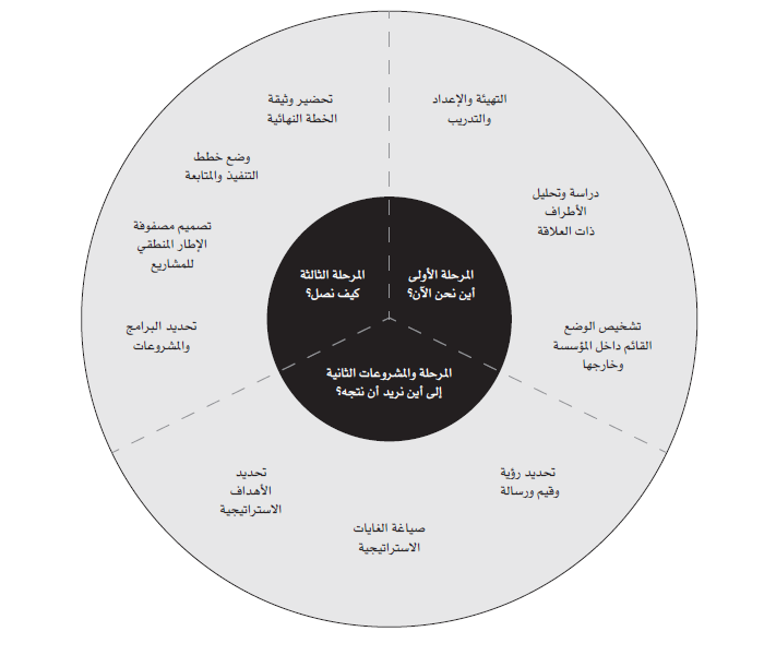 planguide3