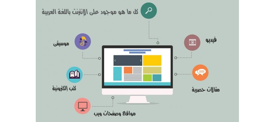 تحميل كتاب المحتوى العربي الرقمي