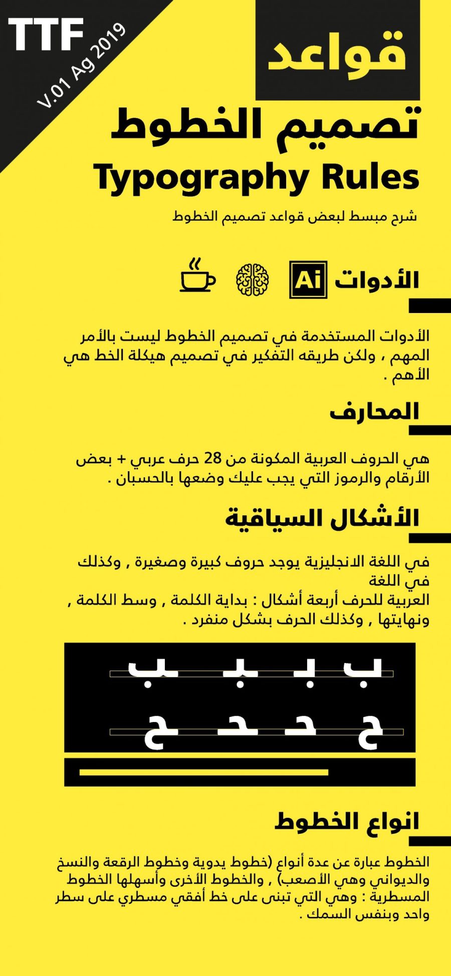 تحميل كتاب قواعد تصميم الخطوط